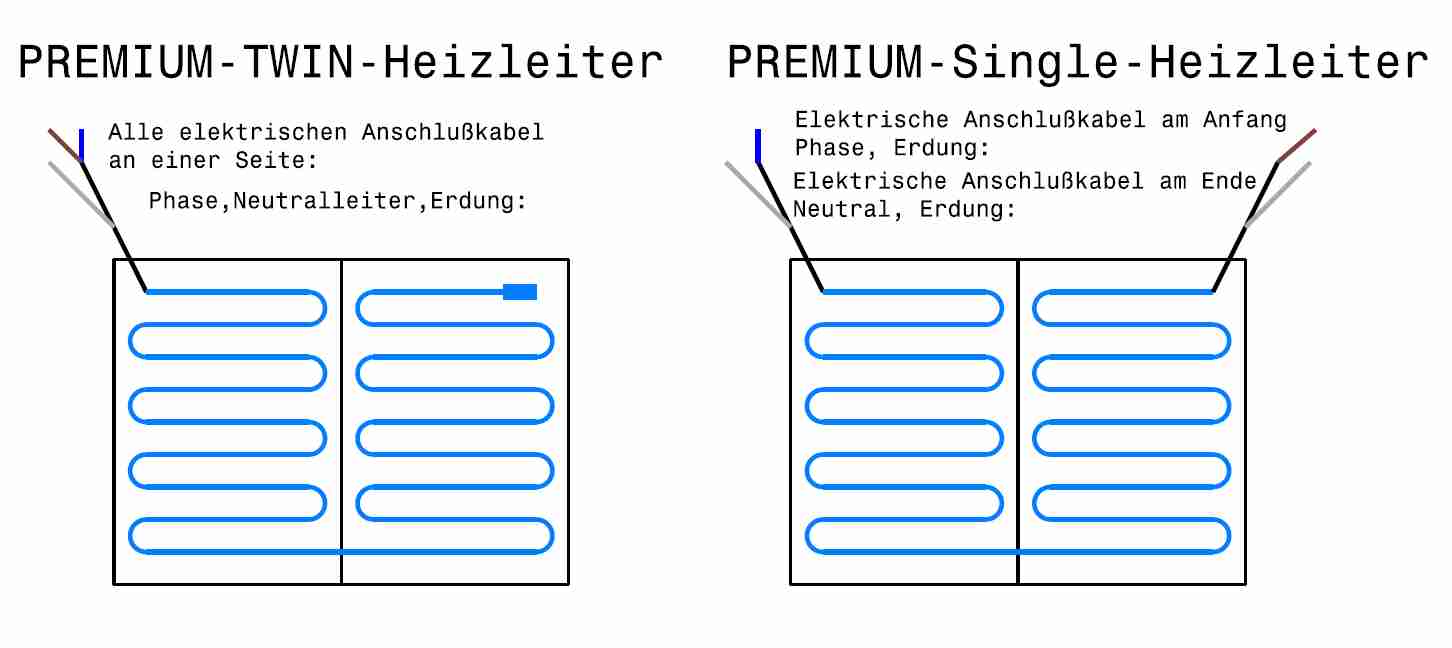 http://www.waermeboden.de/nordlos/