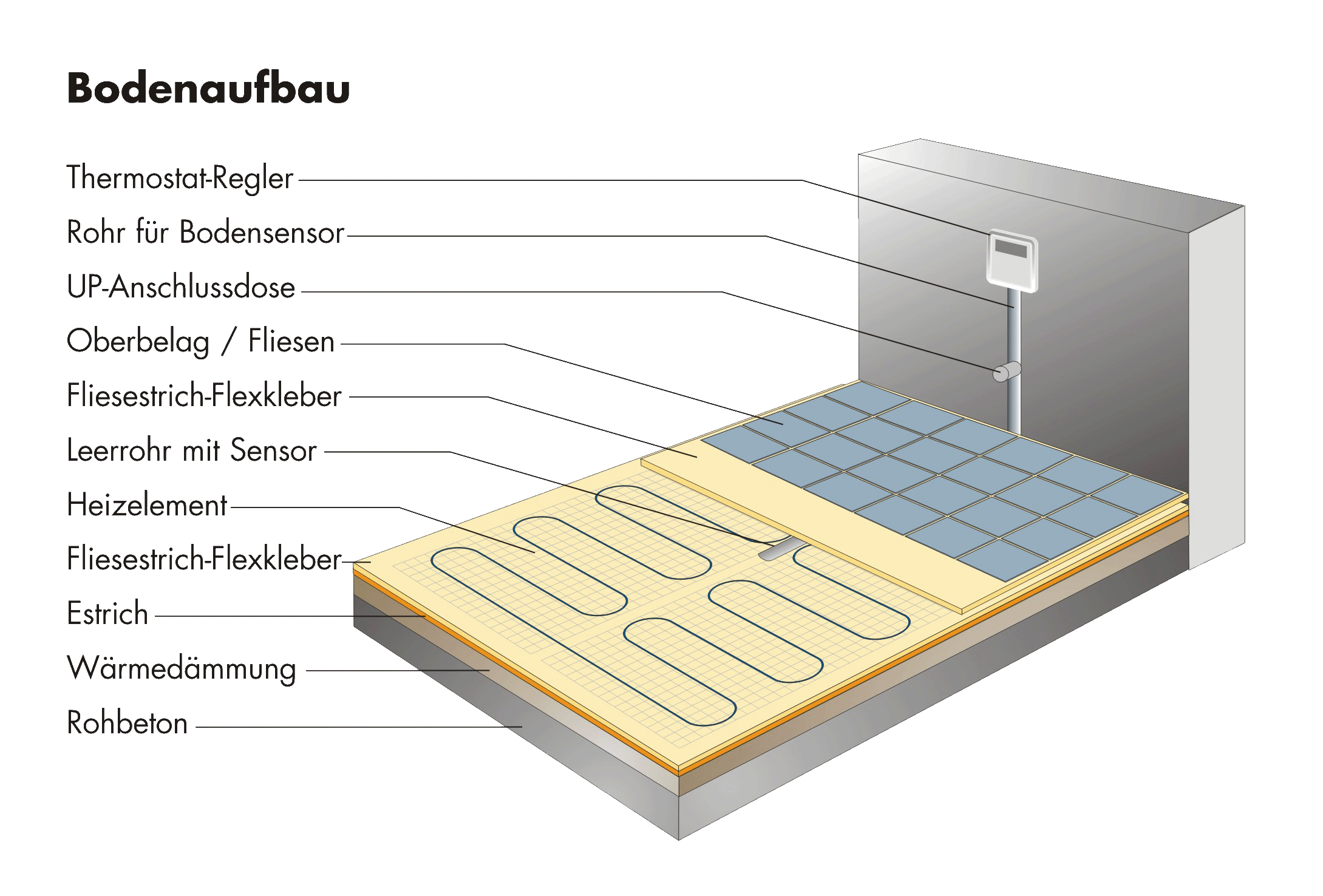 http://www.waermeboden.de/nordlos/